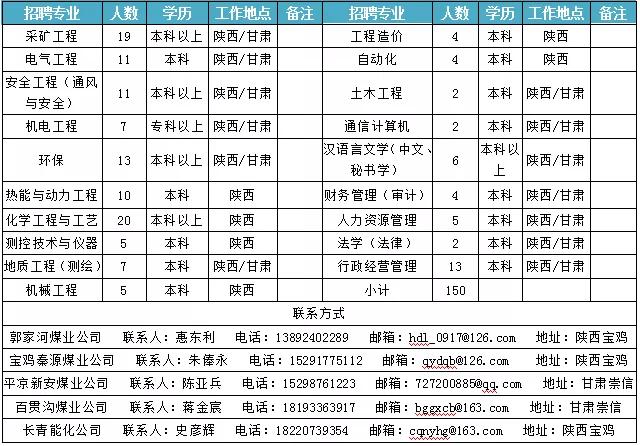 徐州徐矿集团最新招聘,徐矿集团赛尔能源有限公司待遇