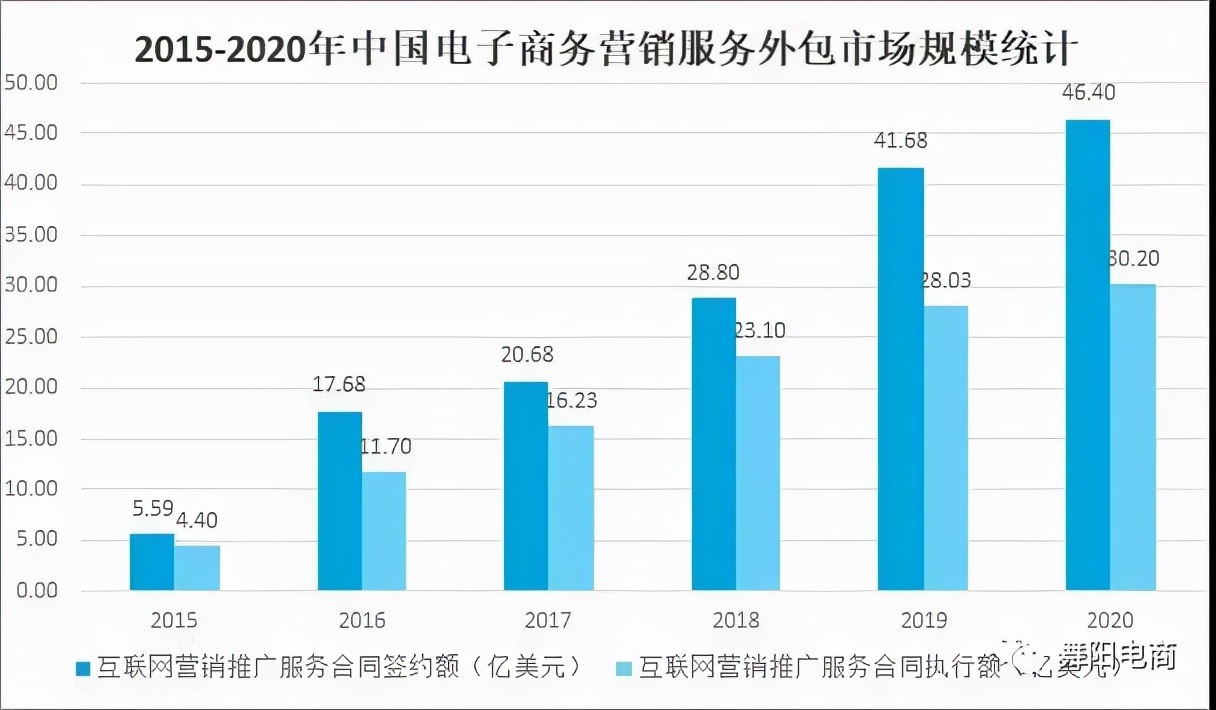 近几年中国电子商务现状,2022年中国电子行业发展状况