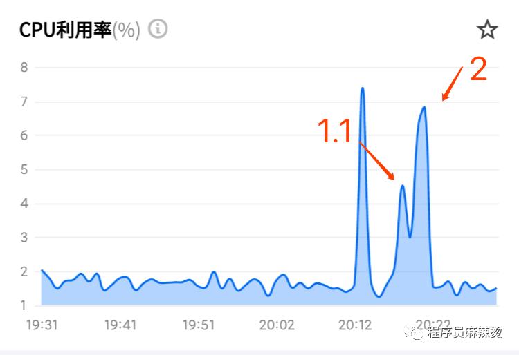 http2.0属于哪一层协议,http2.0的优化内容