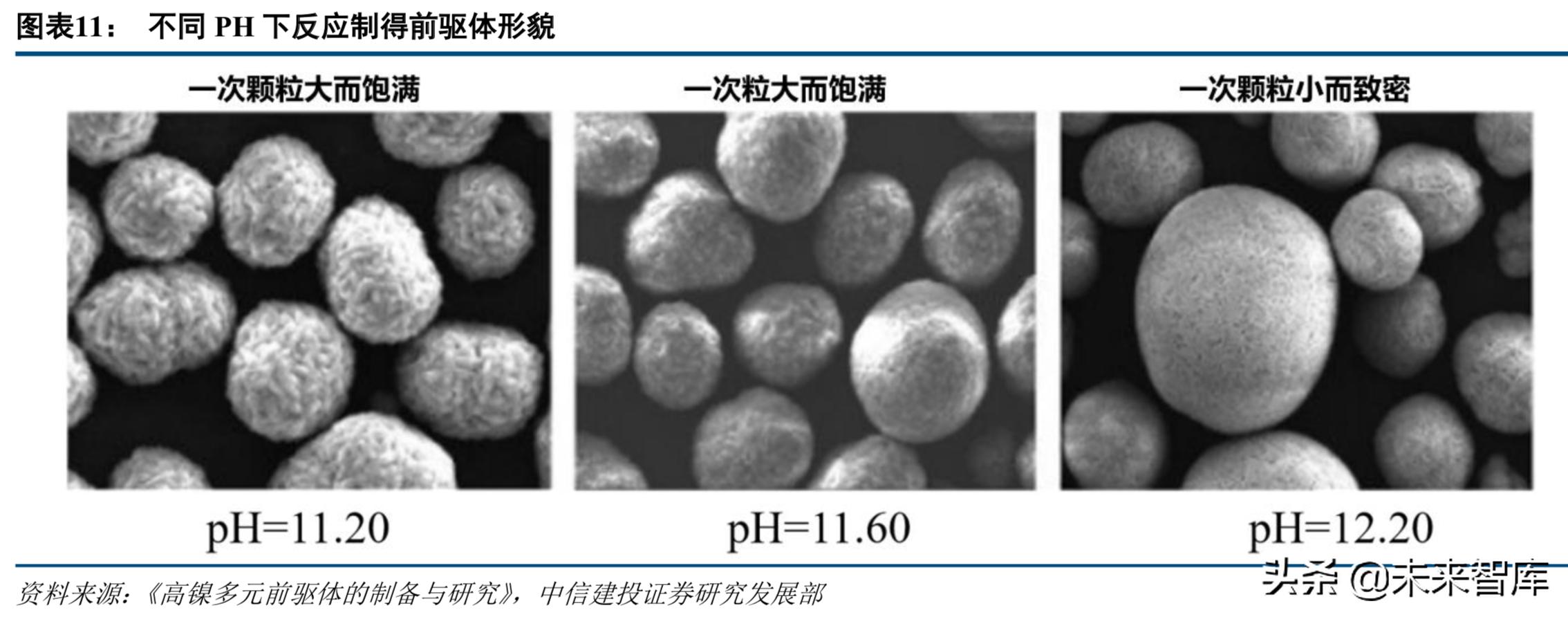 新能源电池产业链深度解析,高镍三元正极材料龙头企业