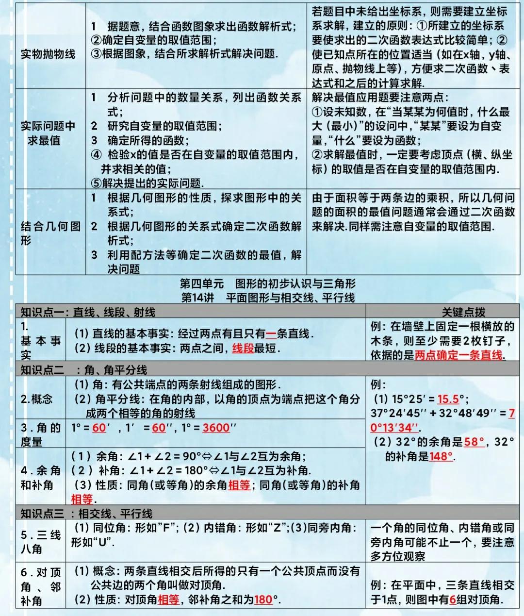 初中数学知识自学教材推荐,初中数学全册资料
