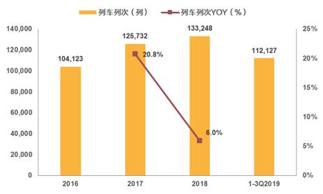 京沪高铁是最盈利的高铁线路吗,京沪高铁和大秦铁路哪个盈利多