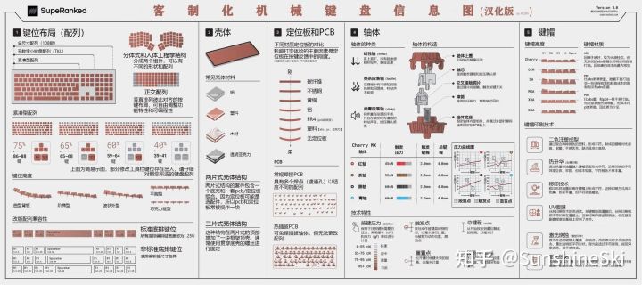 客制化键盘轴怎么装,客制化键盘新手入门