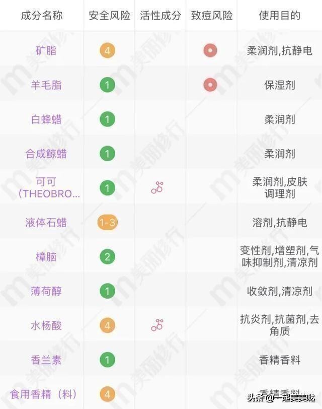 嘴唇干裂全是死皮怎么办,嘴唇脱皮干裂用什么唇膏好
