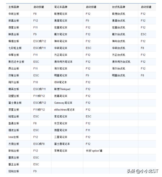 Windows电脑安装ReminOS（jideos）系统，畅玩王者吃鸡手游