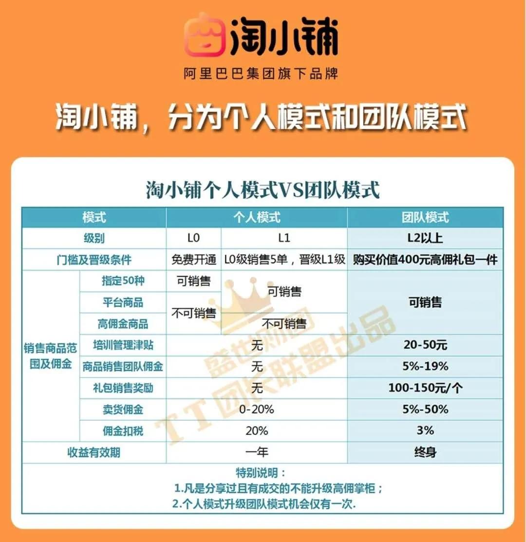淘小铺加入内幕规则,淘小铺属不属于传销