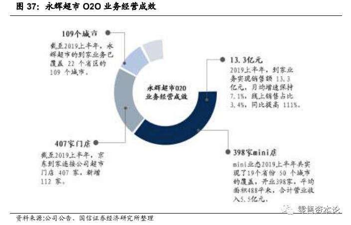 生鲜行业的发展趋势和思路,生鲜行业的现状与规划