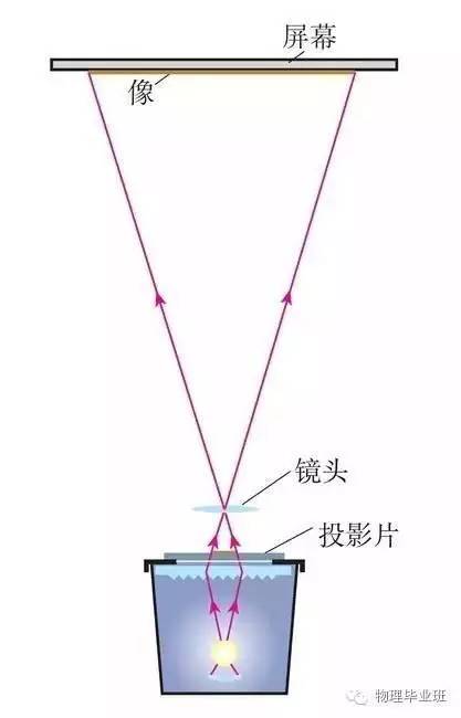 生活中的物理常识100例,中考物理必考常识题最全整顿
