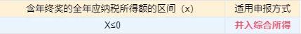 年终奖所得税计算方法2021计算器,2023年终奖个税计算器
