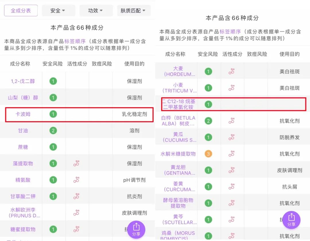 不要盲目跟风去买护肤品,护肤品跟风种草