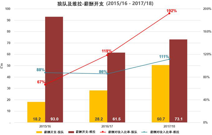 狼队运营思路怎么学,狼队成功案例分析