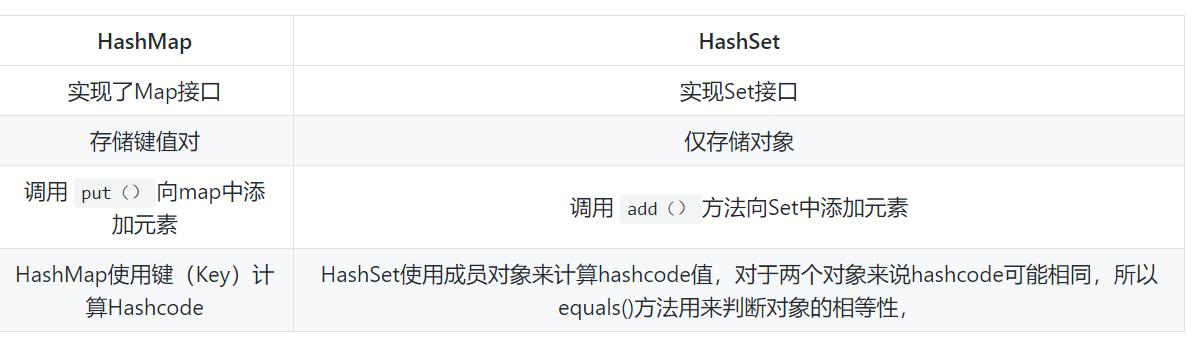 java集合操作方法,java集合区别