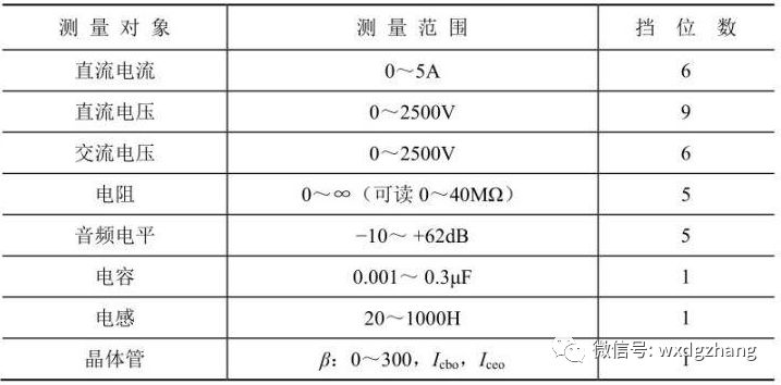 指针式万用表怎么测通断教学视频,指针式万用表各档位使用方法视频