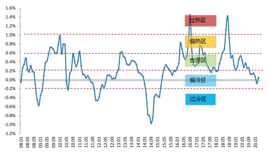 天津滨海新区2020年房价走势图,2021到2025天津海教园房价走势