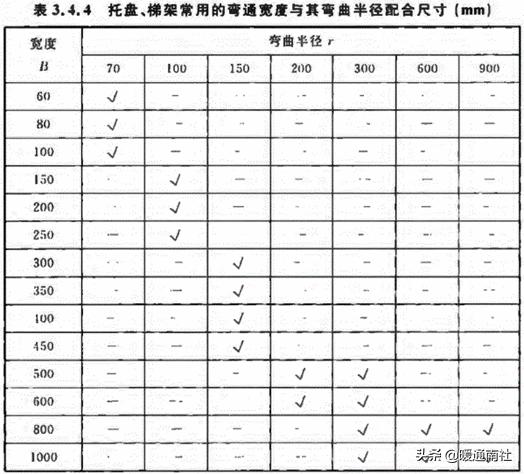 建筑电气验收规范2004,建筑工程机电验收标准和规范
