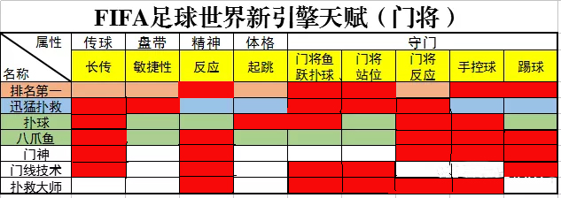 fifa足球世界新星测评,fifa足球世界天赋排行
