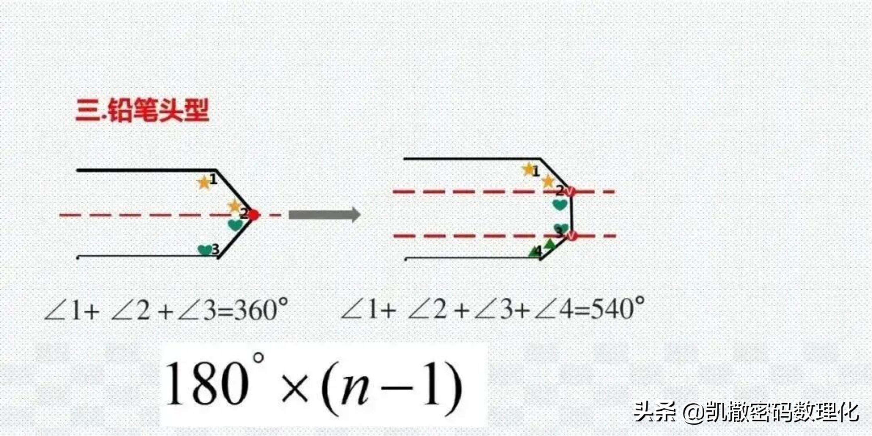 熬了整整七夜！终于把初中数学1-6册几何模型浓缩成70张高清大图