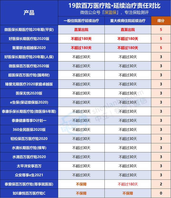 非常实用保费又便宜的百万医疗险,百万医疗险买前必看3大注意点