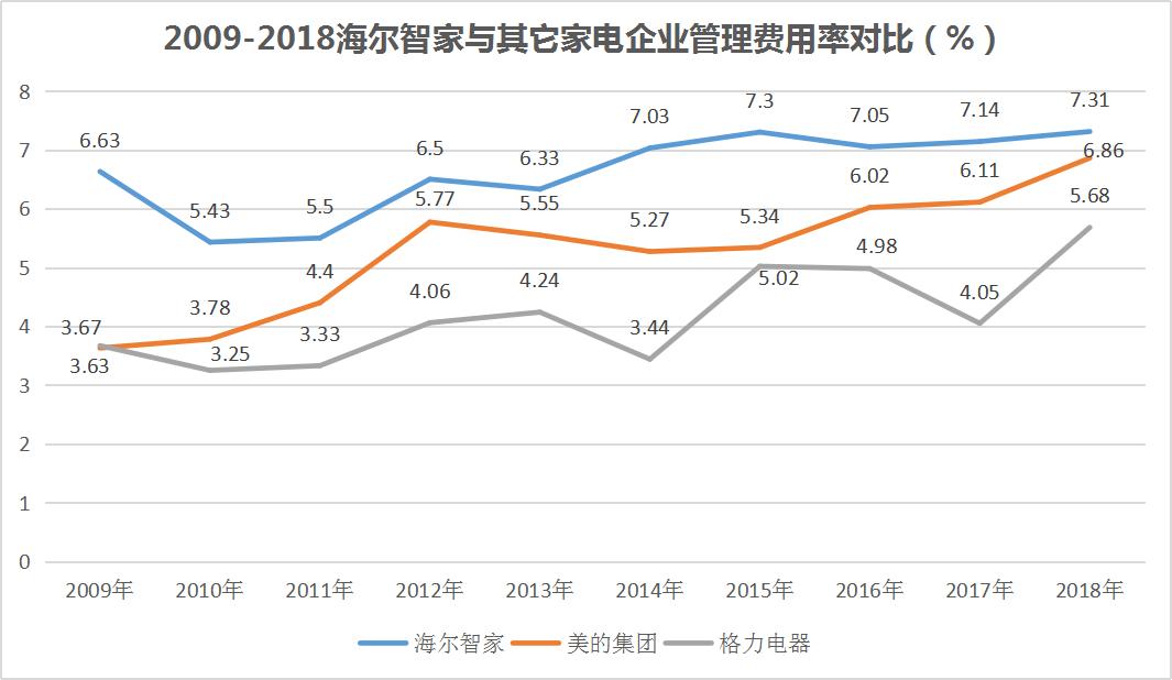 海尔智家和格力空调,格力和海尔智家哪个厉害