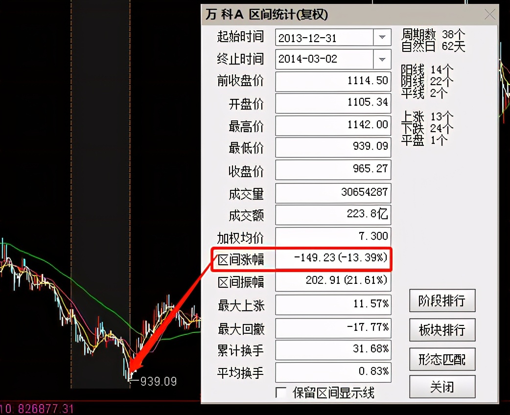 价值股最佳买入方法,现在价值股值得买吗