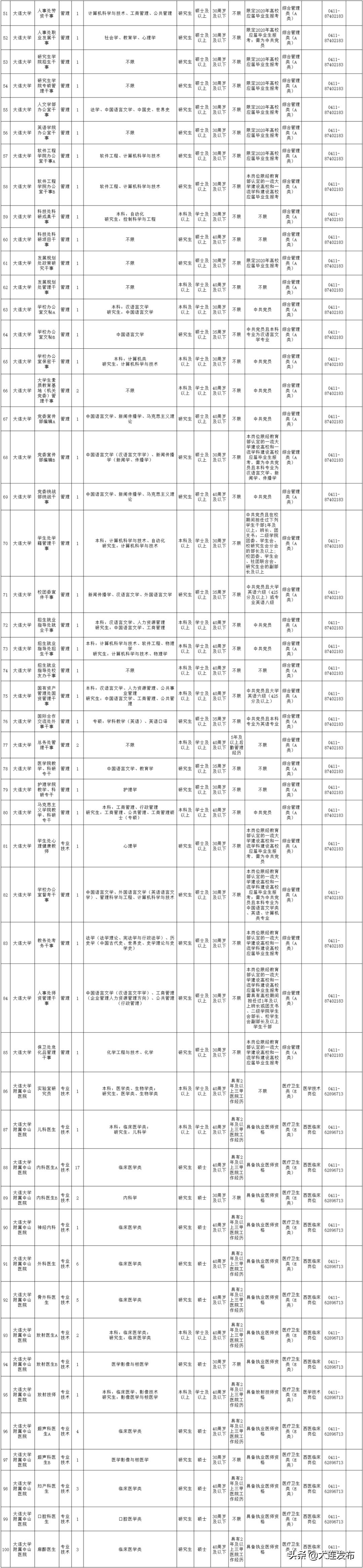南京事业单位招聘岗位,新疆事业单位招聘岗位