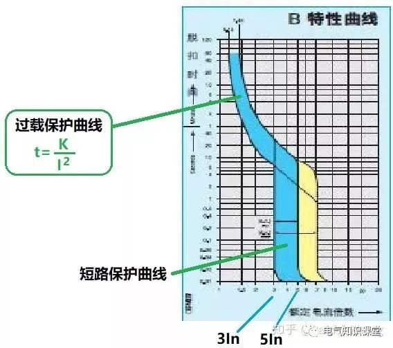空气开关和漏电保护器都要安装吗,空气开关和漏电保护器安装与区别