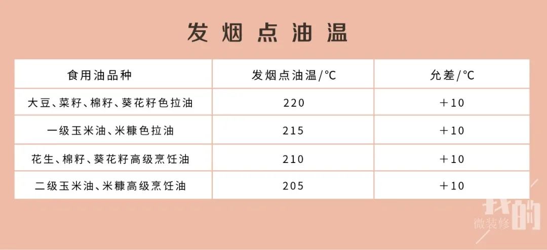 吸油烟机参数怎么选,吸油烟机一般怎么选择型号