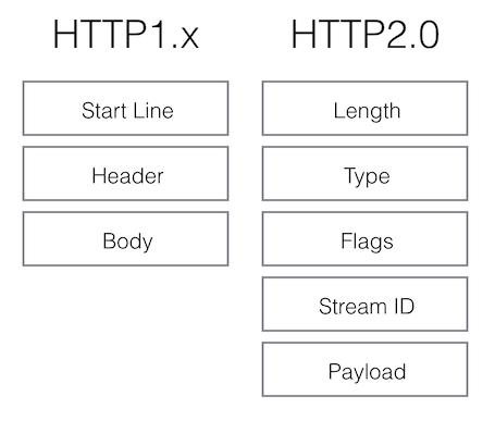 http2特点,http2优缺点