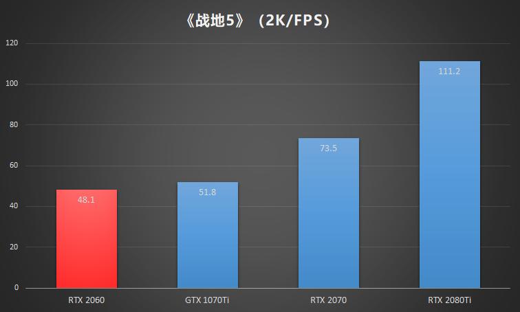 nvidiageforcertx2060适合入手嘛,nvidiageforcertx2060二手显卡