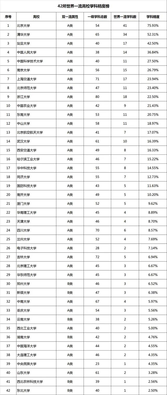 中国大学名称趣谈,以大学命名的专科有什么不同