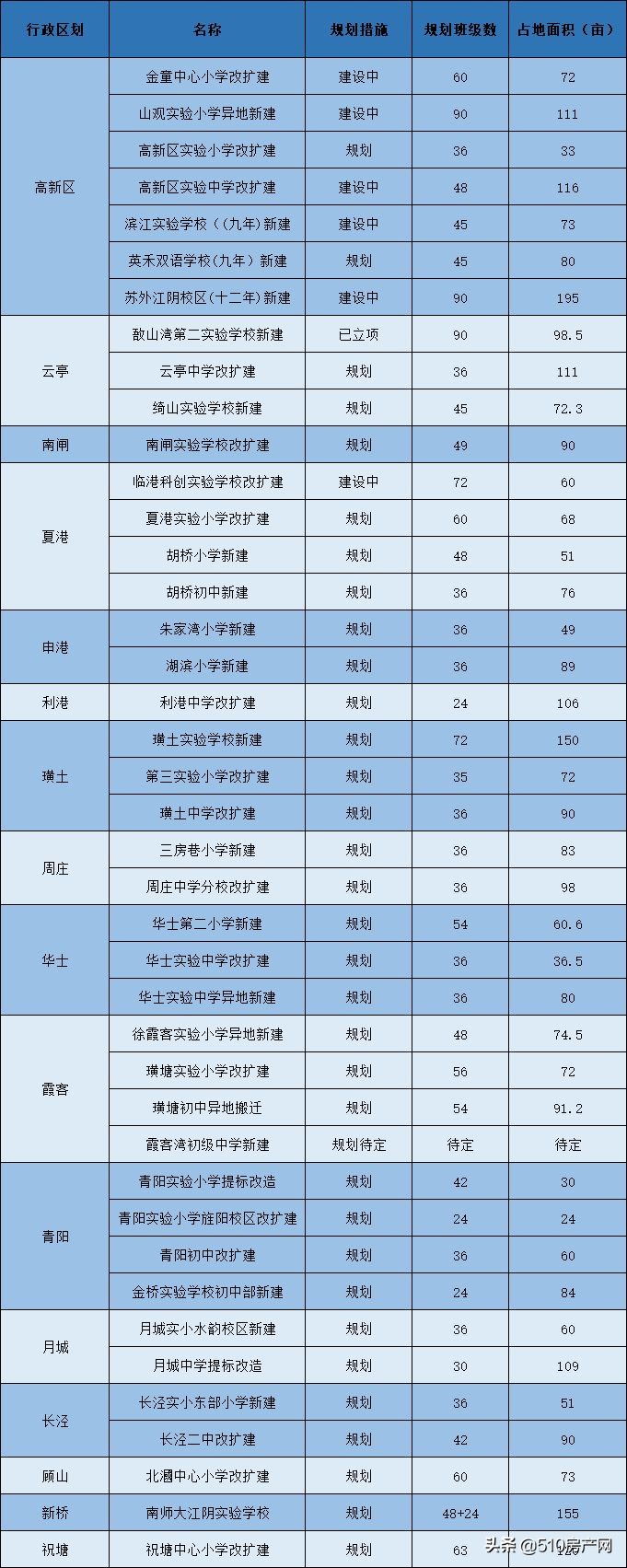 103所学校，在校生15万人！大江阴的义务教育成绩到底如何？