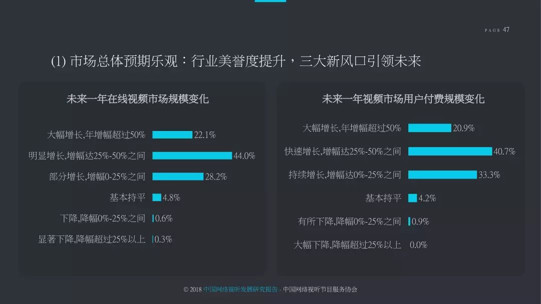 2018中国网络视听发展研究报告,2022年中国网络视听发展报告