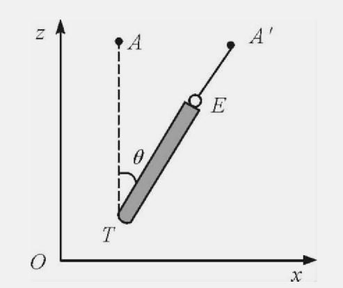 狭义相对论与人类的世界观,狭义相对论发展史