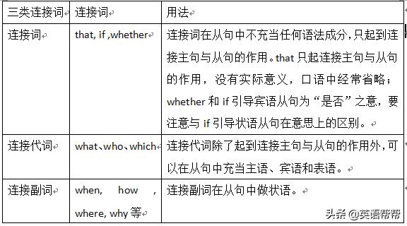 广西宾语从句练习题,深圳中考宾语从句