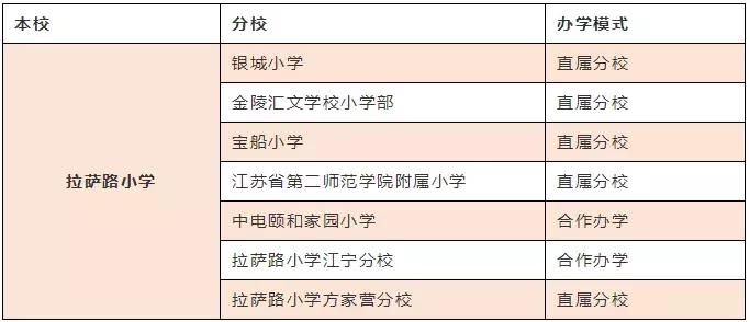 西安最受家长喜爱的小学,最受南京家长认可的10所公办小学