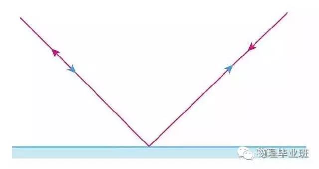 生活中的物理常识100例,中考物理必考常识题最全整顿