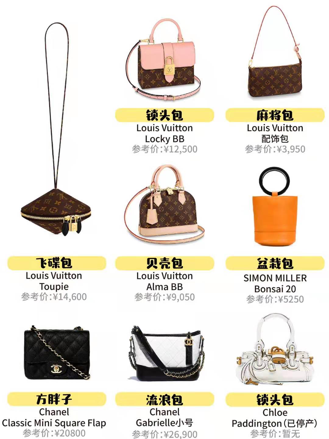 潮流包包知识干货,基础必备单品包包有哪些