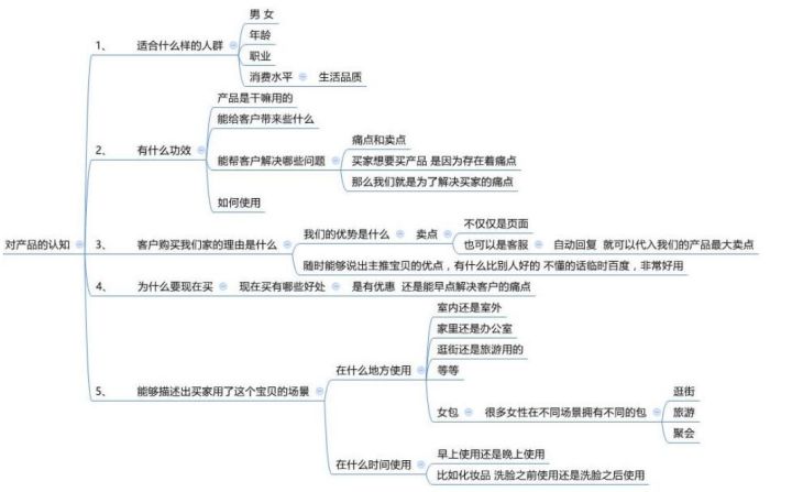 客服流程及话术,客服具体详细流程