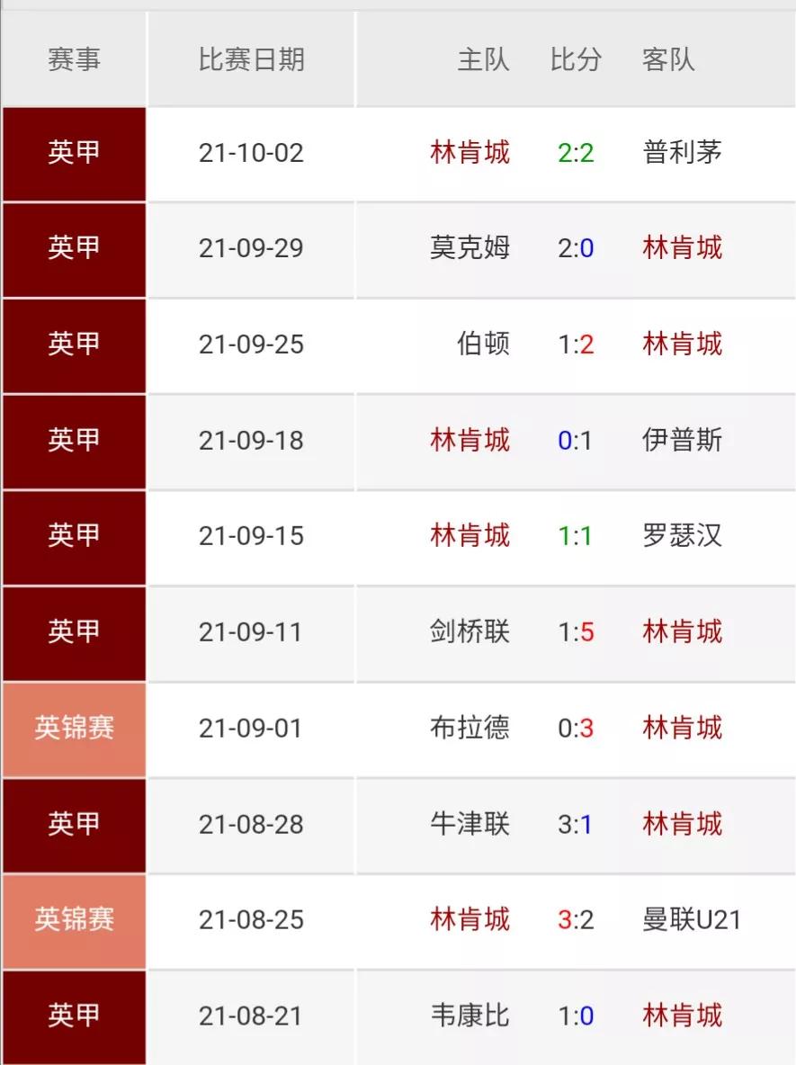 2023英锦赛对阵,2020年英锦赛决赛直播