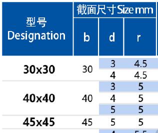 7月16日钢材行情,7月21日钢坯价格走势
