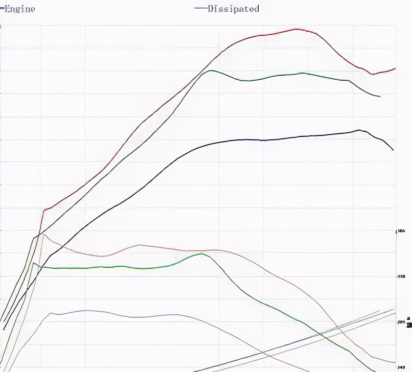 高端车刷ecu,花1500充一个车值得么