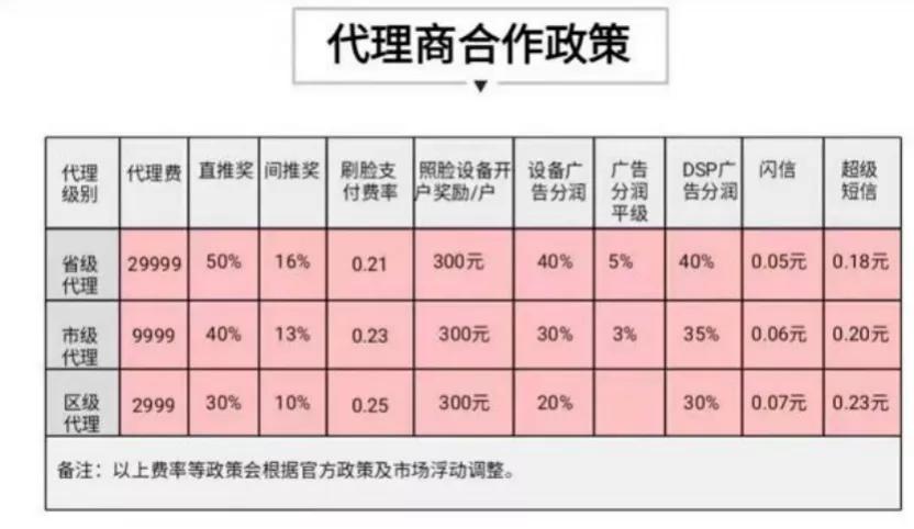 刷脸支付招商骗局大曝光,刷脸支付骗加盟费