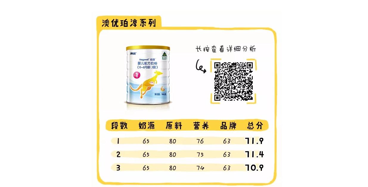 哪个奶粉比较好六款高端奶粉测评,现在的国产奶粉买哪个品牌好