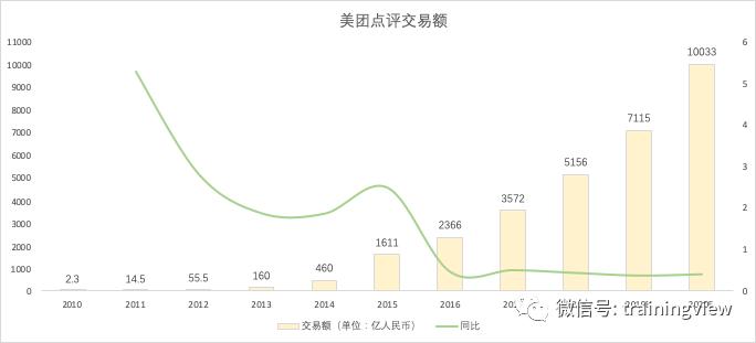 美团点评03690股票,美团点评股票投资价值