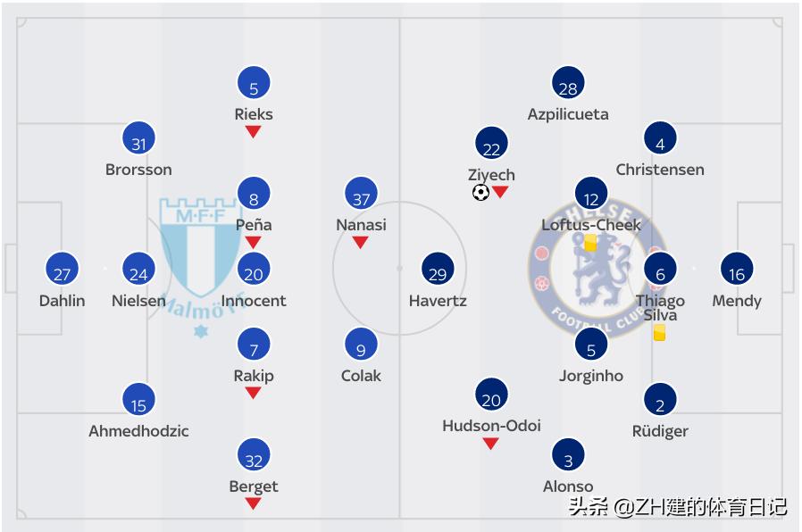 切尔西3-1伯恩茅斯齐耶赫,切尔西1比0小胜布莱顿