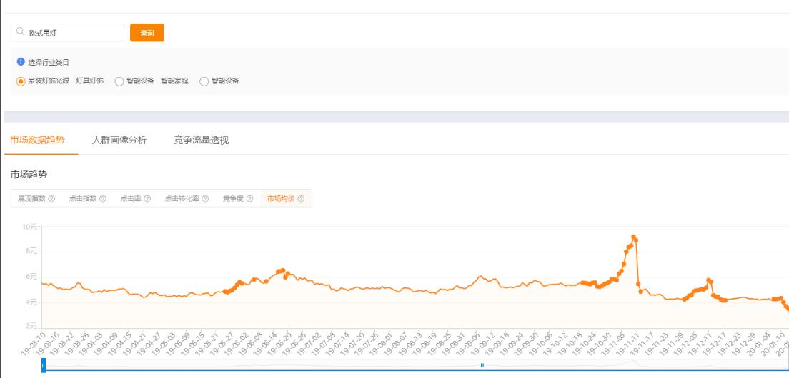 淘宝如何开直通车获取精准流量,如何利用淘宝直通车提升淘宝流量