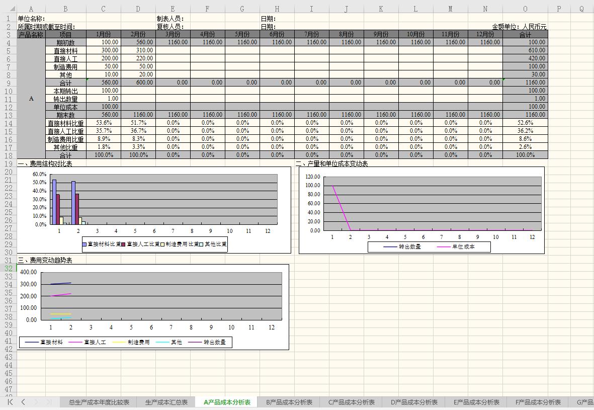 最常用的成本核算表格有哪些内容,财务成本核算分析表格怎么做的呢
