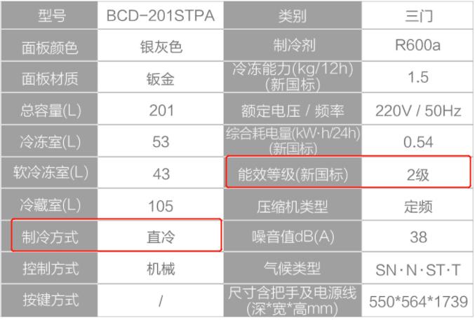 冰箱能效等级如何选择好的,冰箱几级能效的比较好