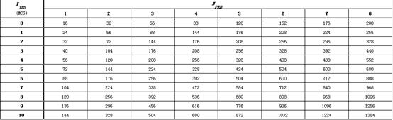 三大运营商VOLTE高清语音通话指挥调度，看了你有什么想说的？