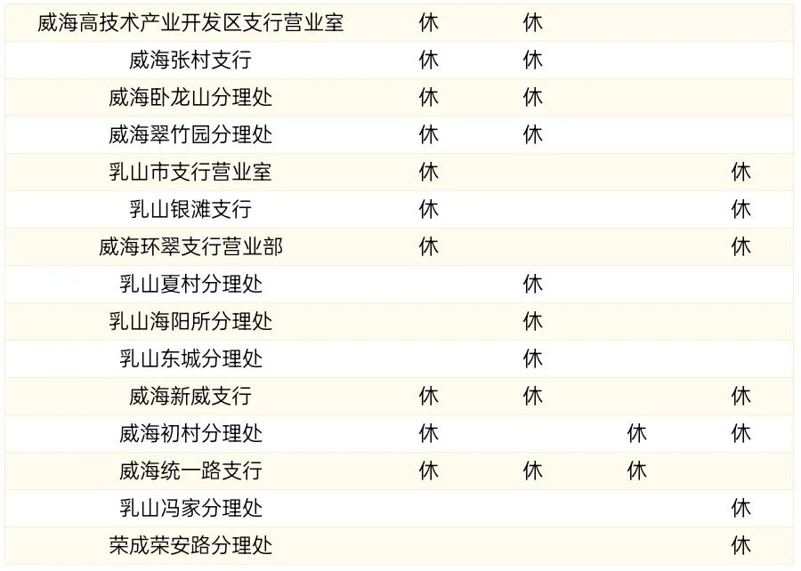 威海商业银行过年营业时间,威海中国银行营业网点营业时间